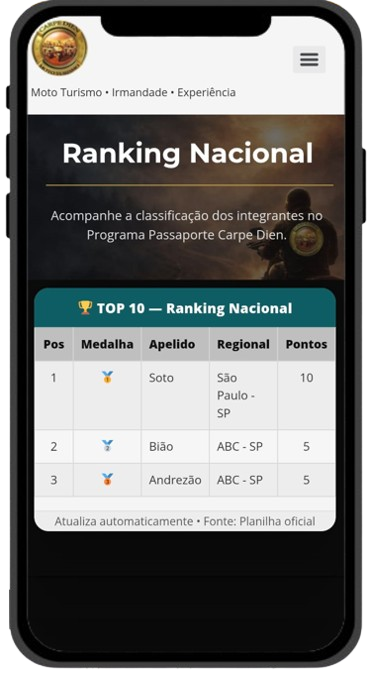 Ranking nacional