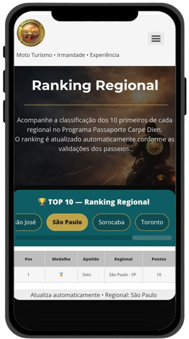 Ranking por regional